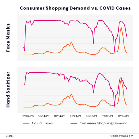 Consumer Shopping Demand