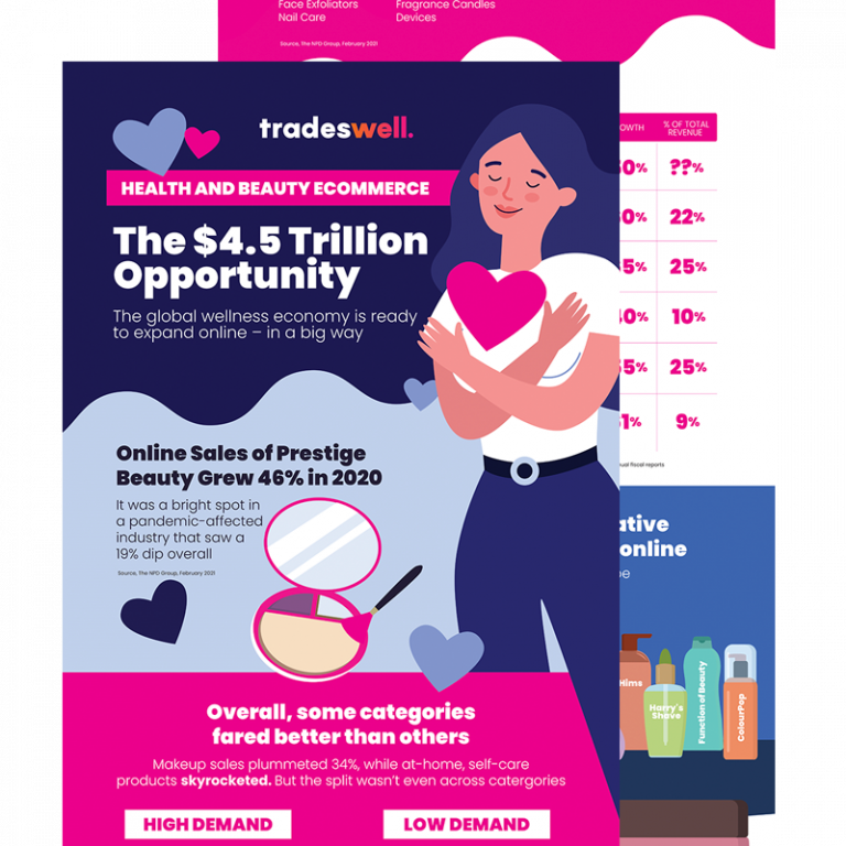 Download the Health & Beauty Ecommerce Infographic